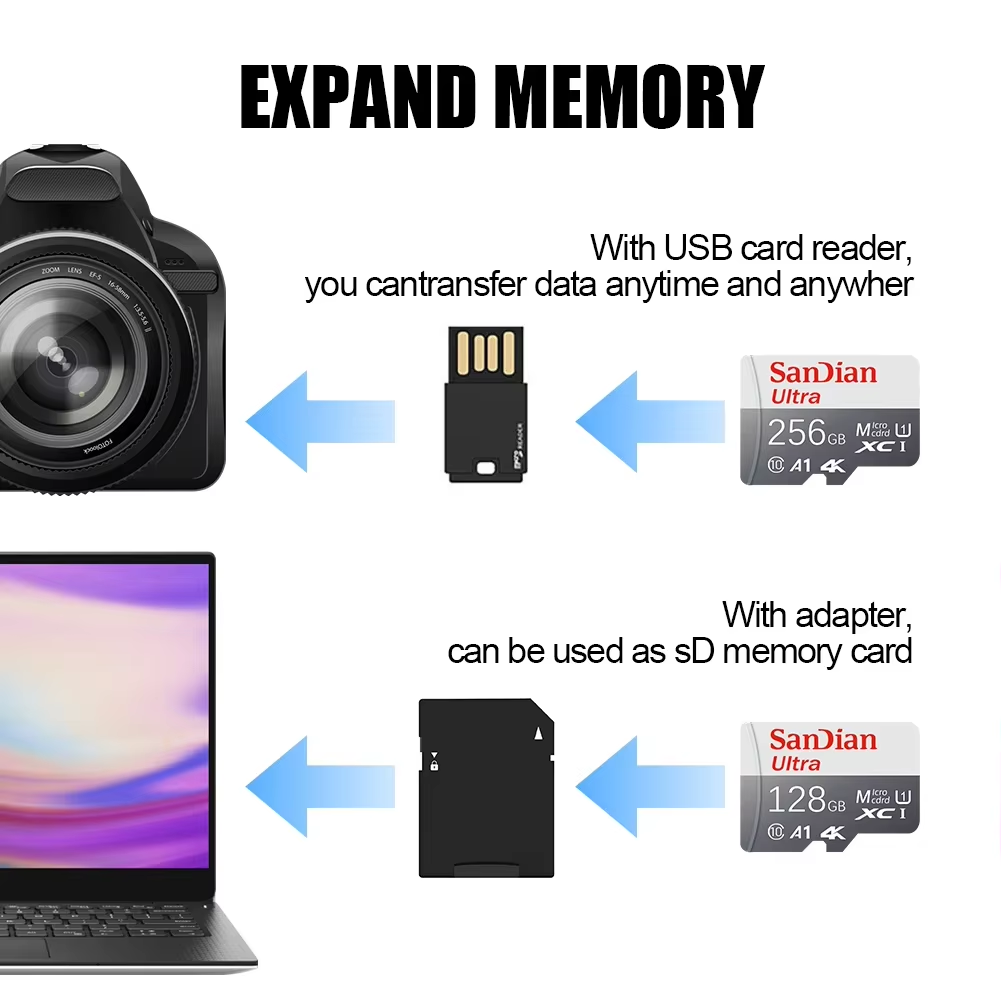Scheda Micro SD 1TB 256GB 512G - Gaming Console For Phone recensione e prezzo