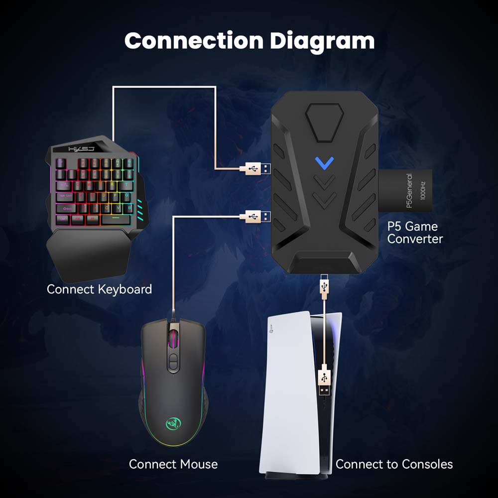 Convertitore USB Type-C per ta - Gaming Console Buttons recensione e prezzo